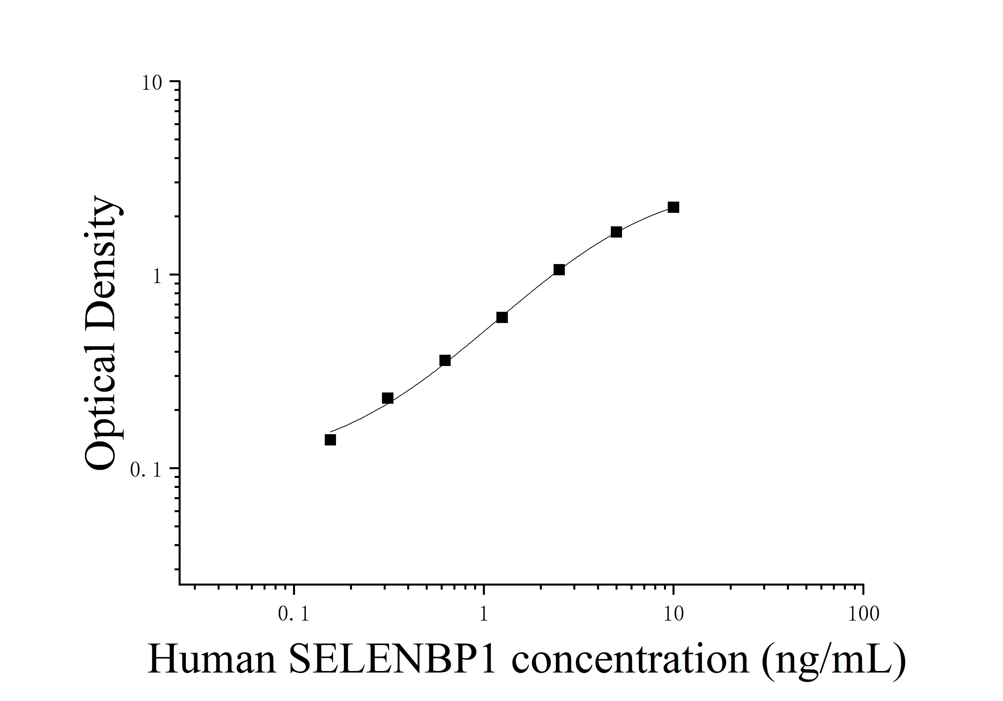 Human Selenium Binding Protein 1 (SELENBP1) ELISA Kit Human Selenium Binding Protein 1 (SELENBP1) ELISA Kit